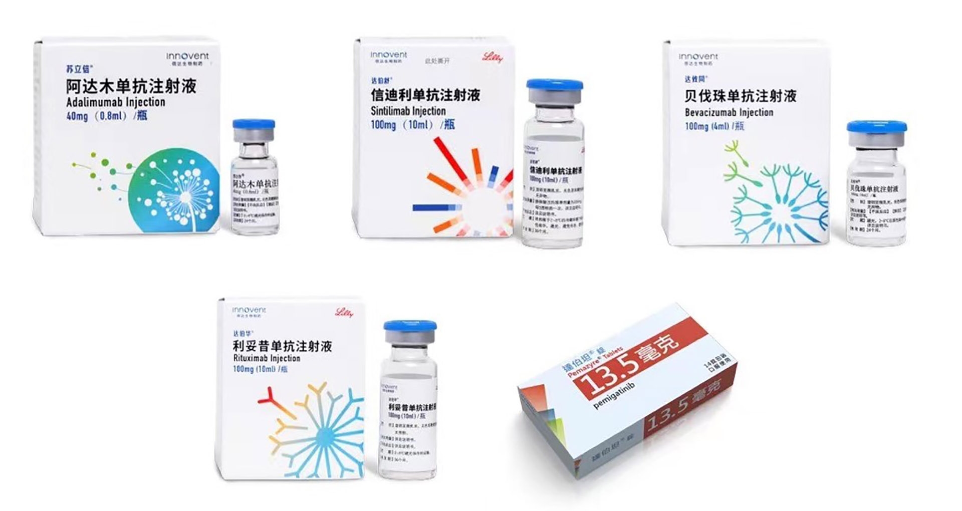 信达生物产品线