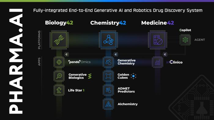 Insilico Pharma.AI